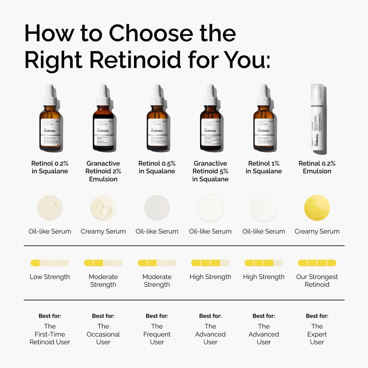 retinol-0-2-in-squalane-n6 FY25-D41247-ORD-Web-PDP-Rtnl-02pct-Sql-1x1-EN-5.jpg