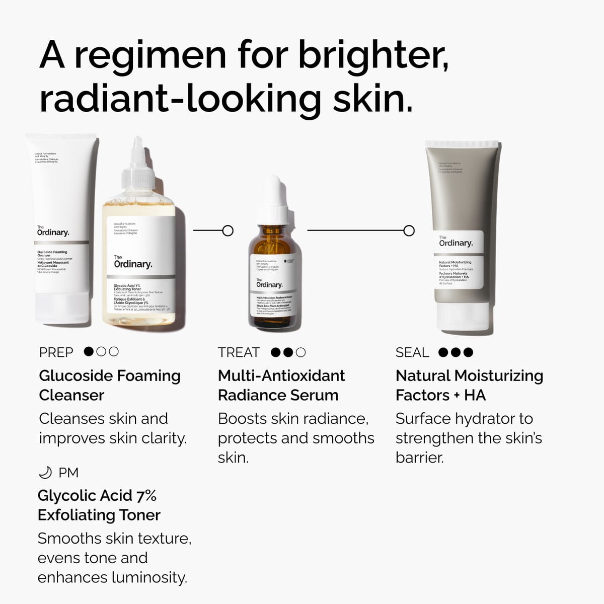 multi-antioxidant-radiance-serum-f7 ORD-MARS-regimen-graphic.jpg