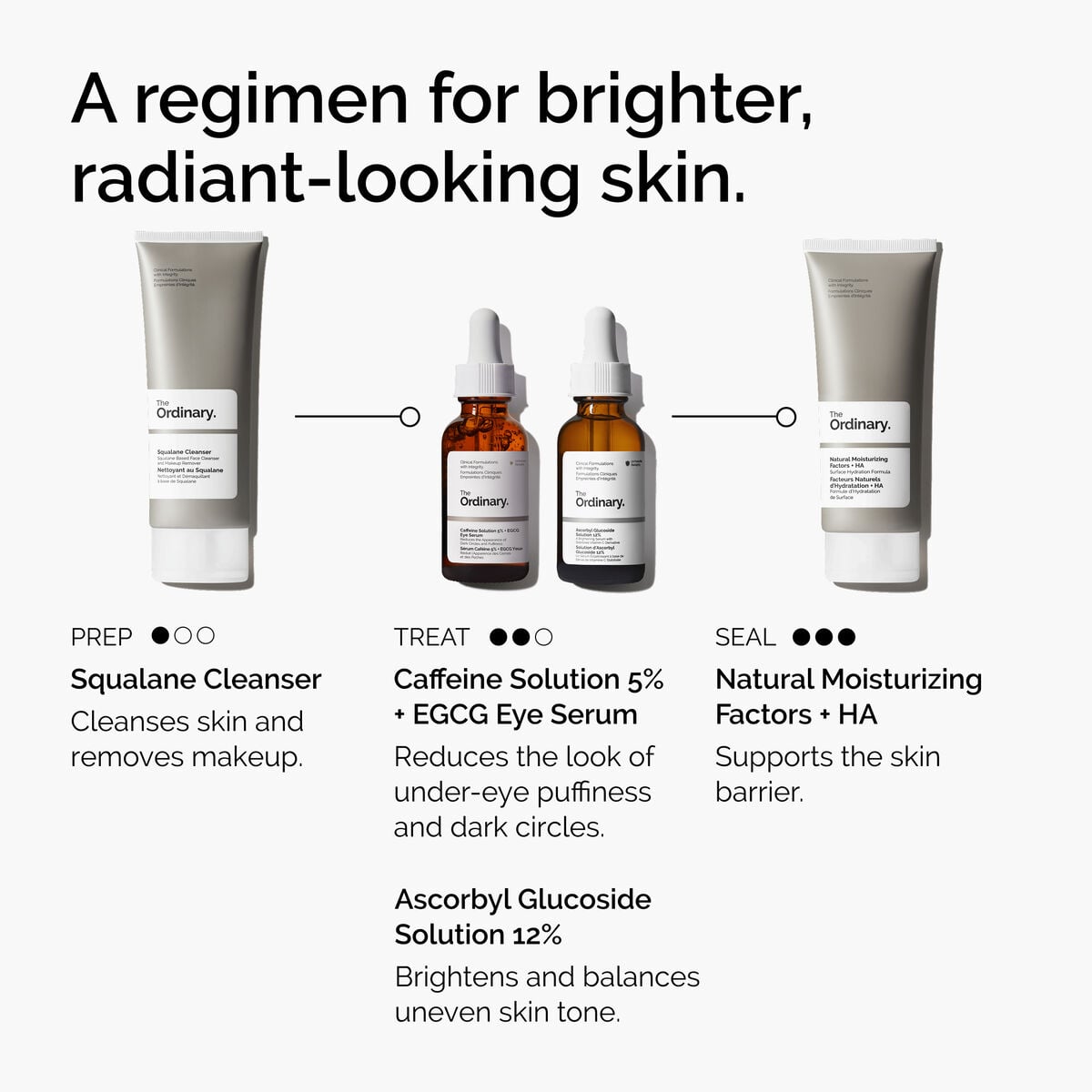 caffeine-solution-5-egcg-eye-serum-k5 ord-caffeine-5pct-egcg-eye-serum-regimen-graphic.jpg