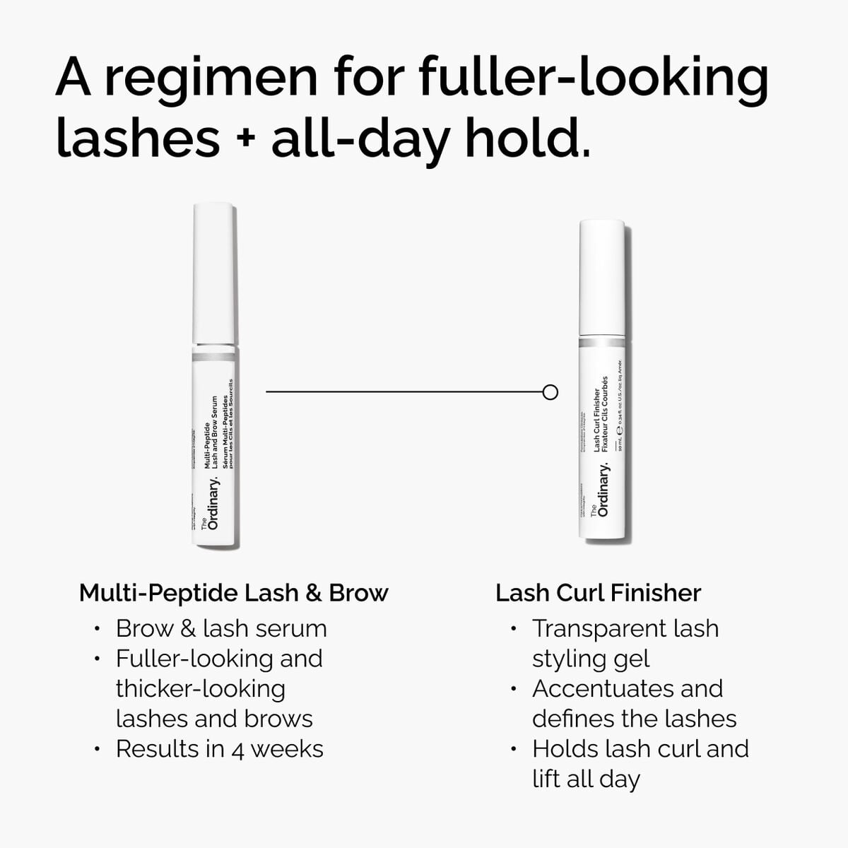 lash-curl-finisher-q9 ord-lash-curl-finisher-regimen-graphic.jpg