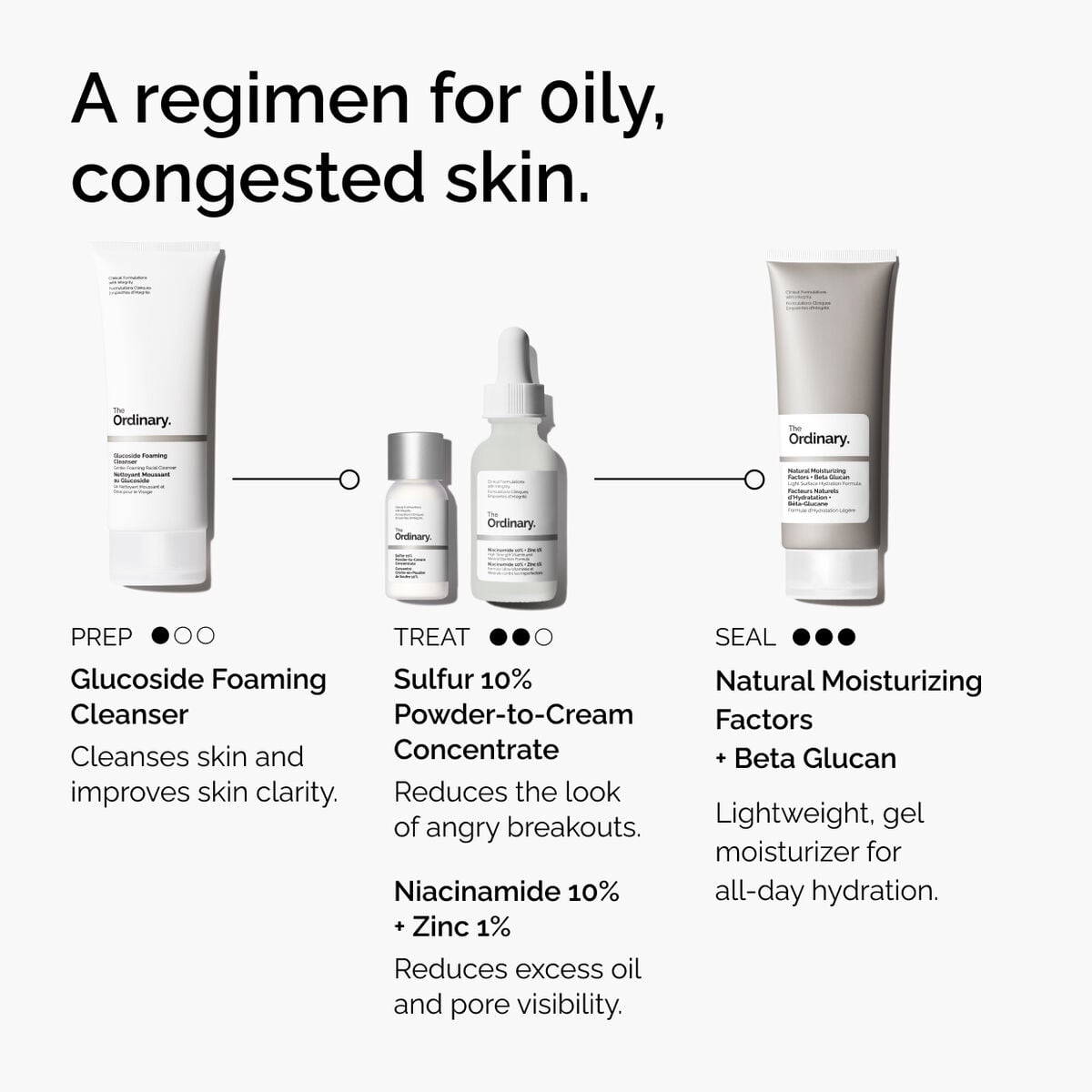 sulfur-10-powder-to-cream-concentrate-i1 ord-sulfur-10pct-powder-to-cream-concentrate-regimen-graphic.jpg