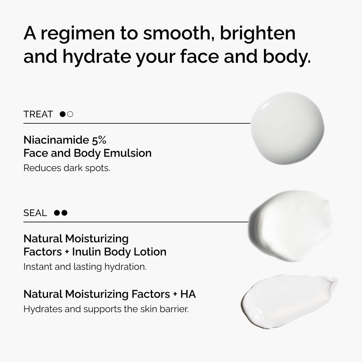 the-face-and-body-set-h2 rdn-the-face-and-body-set-regimen-graphic.jpg